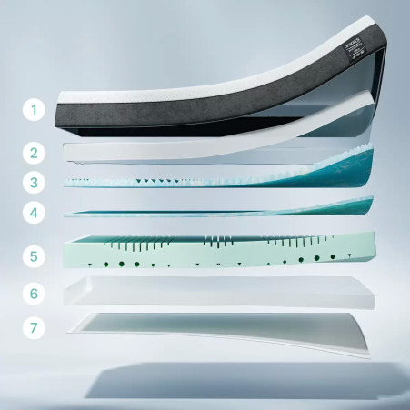 Dreamy | materac ProComfort Elite