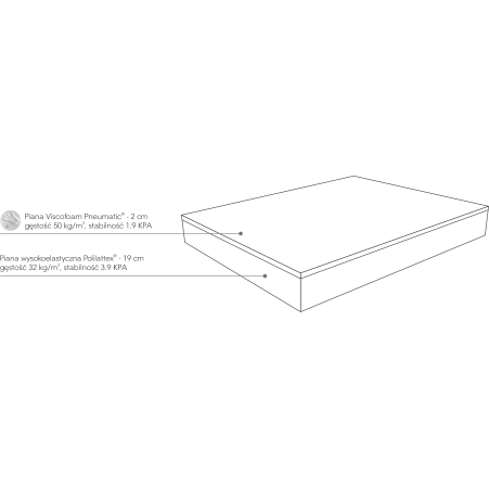 Mollyflex | materac Argento Therapy
