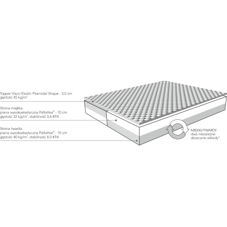 Mollyflex | materac Diverso