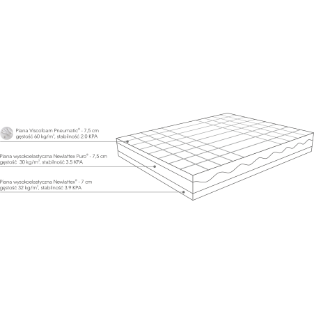 Mollyflex | materac Nuvola Lusso