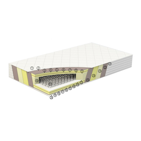 Serta | materac Bowery